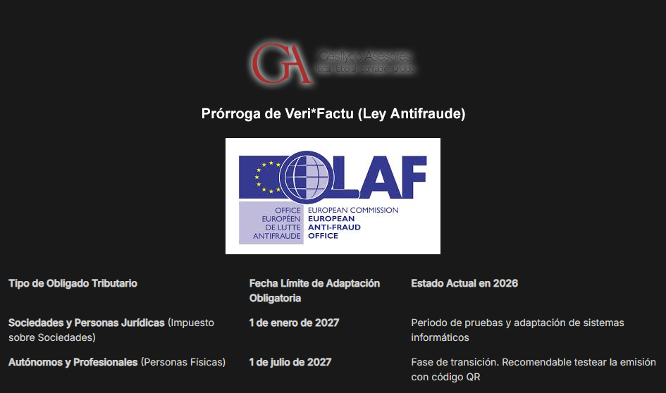 Prórroga de VeriFactu - Ley Antifraude