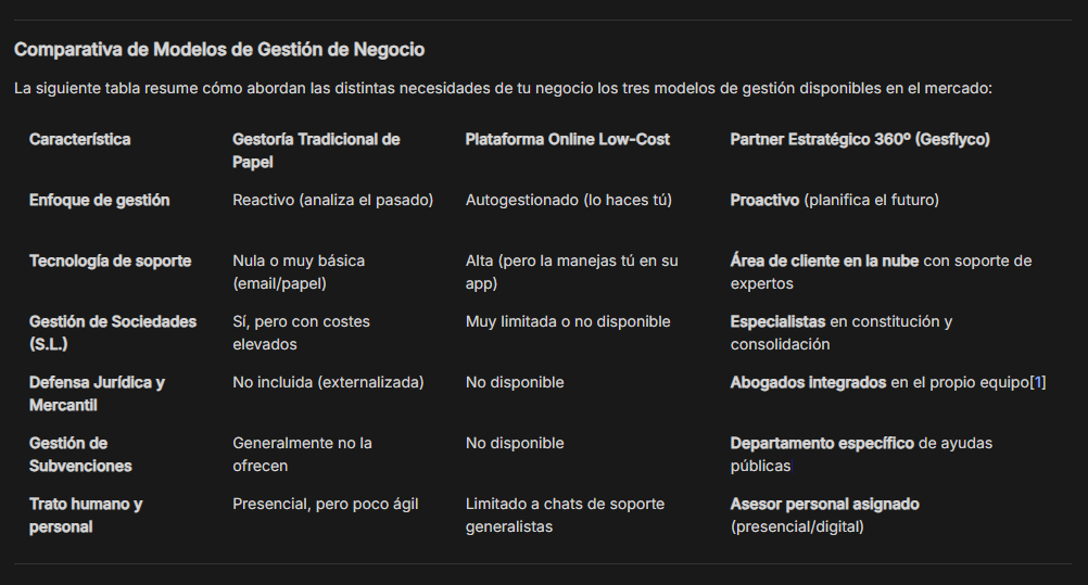 Comparativa de Modelos de Gestión de Negocio