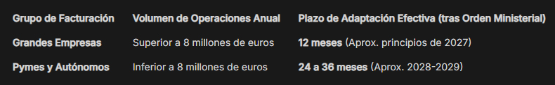 Claves del Real Decreto 238/2026 que debes conocer hoy