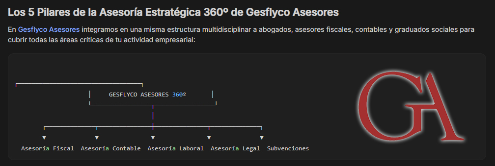 Los 5 Pilares de la Asesoría Estratégica 360º de Gesflyco Asesores