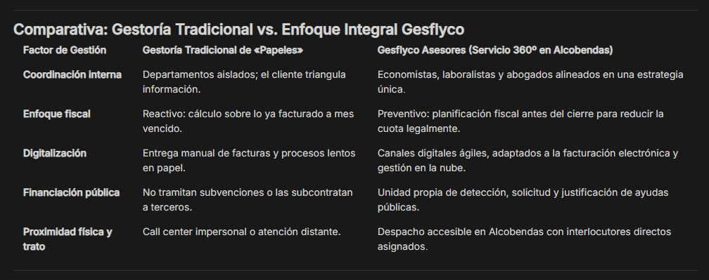 Comparativa - Gestoría Tradicional vs. Enfoque Integral Gesflyco